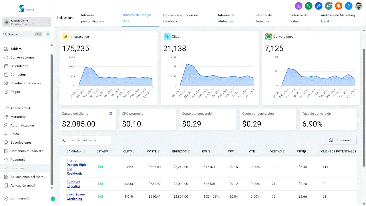 Sistica dashboard and reports